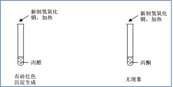 用化学方法鉴别醇和酮,醇跟醛、酮怎么鉴别出来?